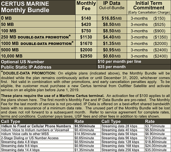 Certus-Marine-Plans