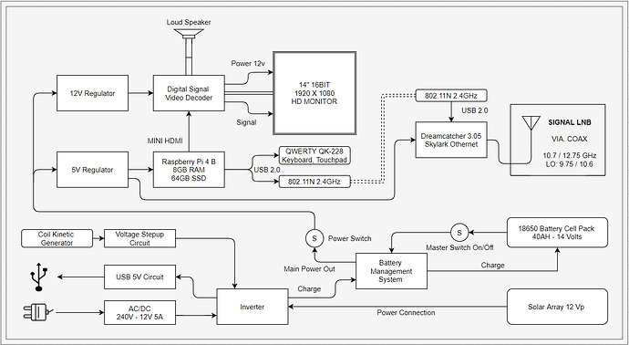 Schematix