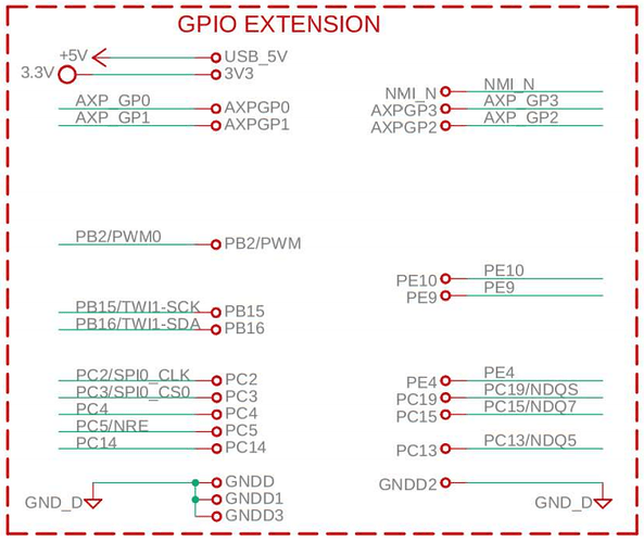 GPIO Dreamcatcher v3.05